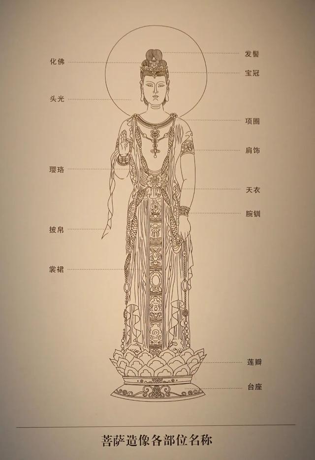青州博物馆笔记，与他们对视三秒你能不能忍住不笑？青州的微笑