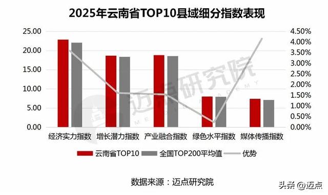 2025年云南省县域文旅融合发展报告