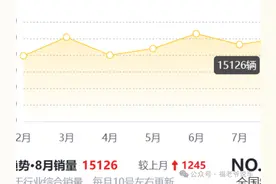 奥迪A6L摊牌了！直降至19.8万，2.0T爆245马力，夸戳四驱，油耗6升多，30天大卖14432辆！图片
