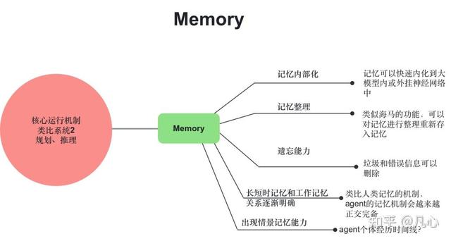 从第一性原理看大模型Agent技术
