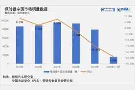 保时捷宝马挥泪大甩卖内幕曝光：中国人这次太硬了！图片
