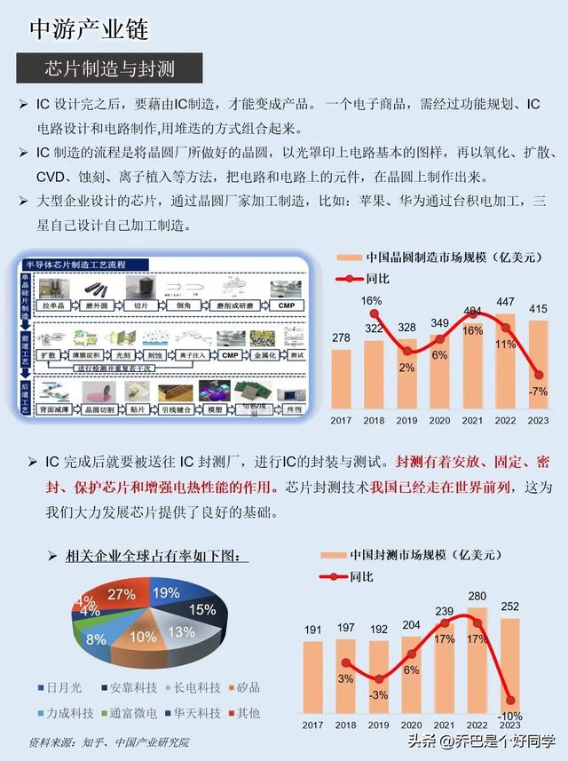 一天吃透一条产业链:半导体+芯片 ，股市里面不踩坑