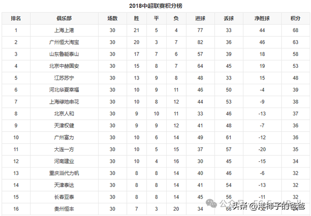 消失的球队系列之江苏舜天（迈特，加佳，苏宁）