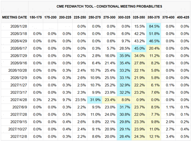 中金：黄金牛市还能走多远？