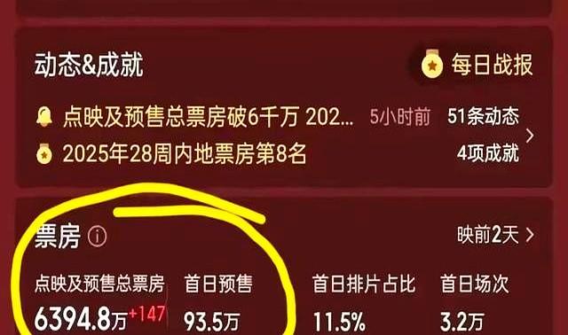 9！9%观众都料不到《戏台》票房差距会这么大!资本终于被上了一课