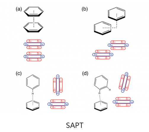 Q-Chem —分子密度泛函计算
