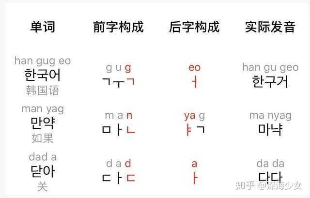 韩国人又破防了！废除汉字几十年后，韩语终于被确诊“中国拼音”