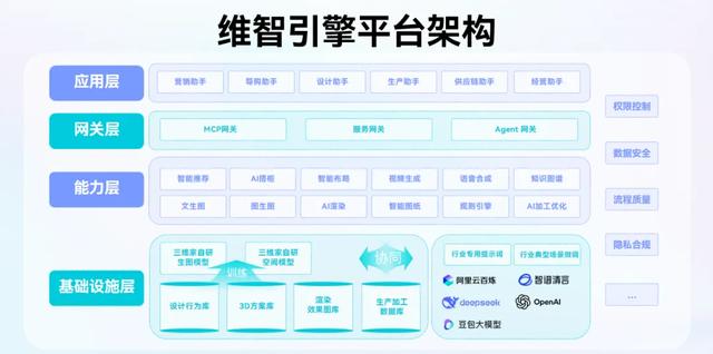 从流量荒漠到智能绿洲：三维家AI赢销大会定义家居营销新纪元