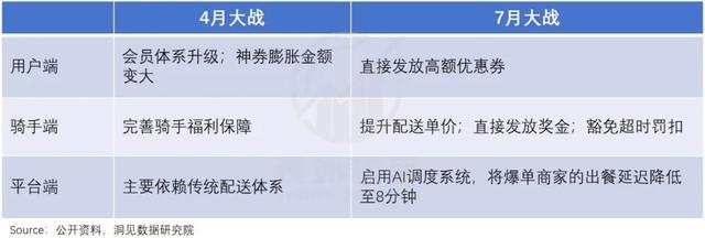 蒋凡再造一个“美团”？