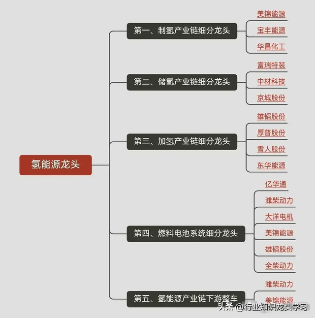 值得珍藏：有色金属+稳定币+半导体+可控核聚变+6G+消费电子+快充