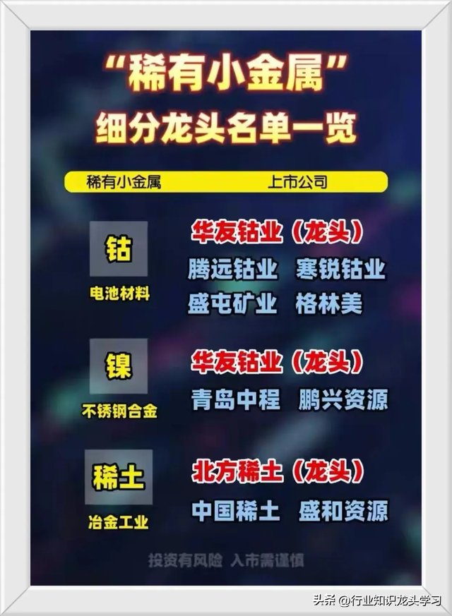 值得珍藏：半导体芯片+科技龙头+小金属+卫星互联网+锂电池等