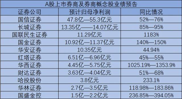 券商板块爆发 如何把握机遇