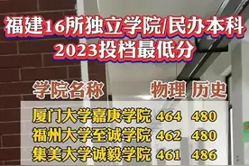 福建10所民办二本院校汇总！（含王牌专业、分数线、学费）图片