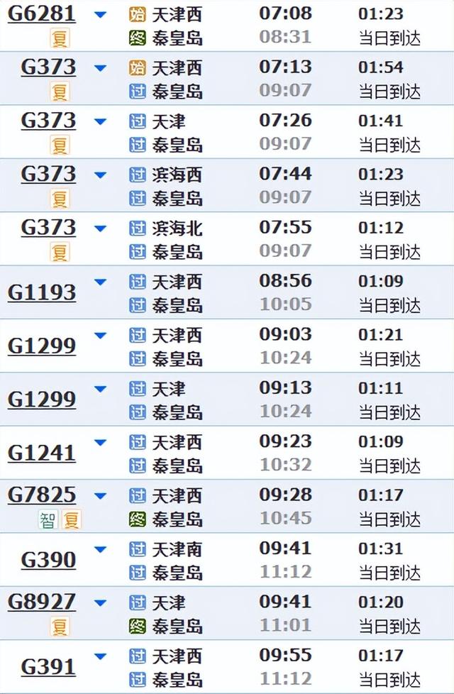 开高峰线动车组列车！近期，这些方向客流明显增加！