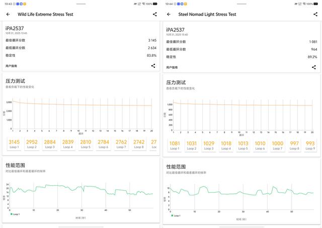 游戏党必备!iQ00 15全家桶评测