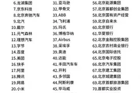 北京待遇最好的公司排名出炉了，吸引了全球的人才，赶紧收藏起来图片