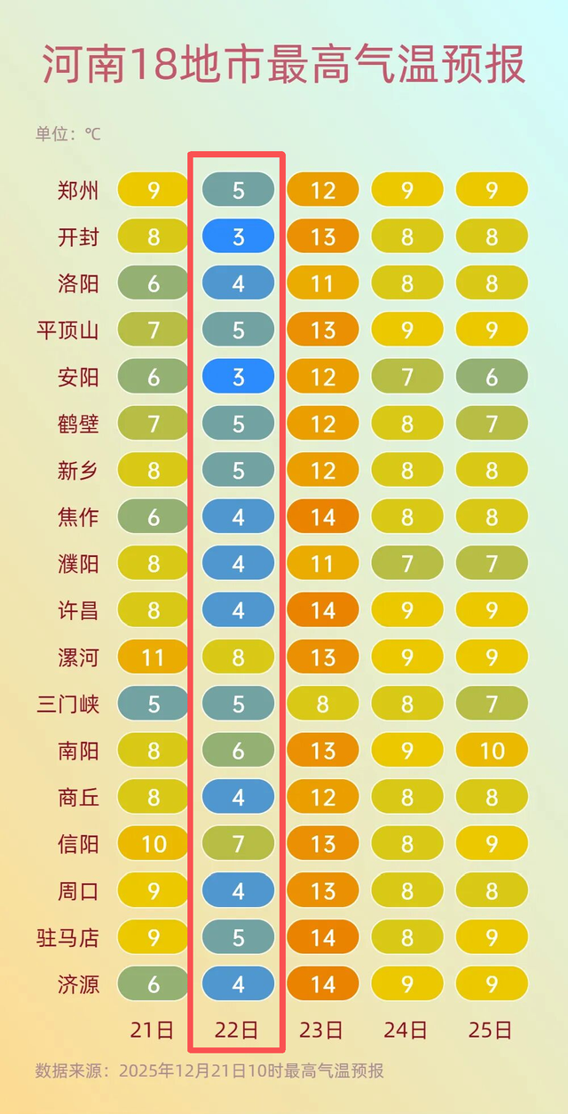 最高温5℃！河南将有大范围雨雪