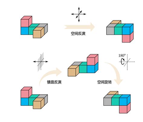 算法基础:矩阵运算 实现原理和应用场景插图17 算法基础:矩阵运算 实现原理和应用场景
