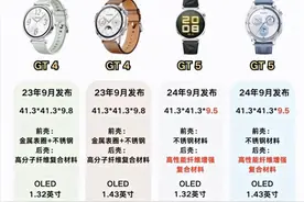 华为GT4 vs GT5：多花350元到底值不值？对比后答案很清楚！图片