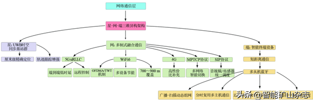 中国煤科10大创新成果┃陈晓晶研究员：井下多场景全时空智能感算网联终端研发及应用