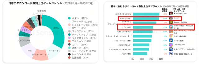日本游戏市场的钱，正被中国厂商悄悄赚走