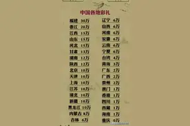 终于有人把“中国各地彩礼”整理好了，对照一下，你那里有多少？图片