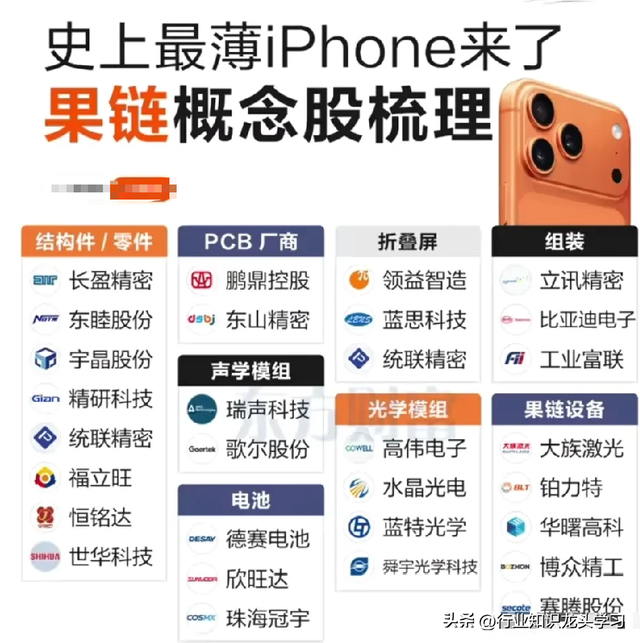 值得珍藏：AI应用+深空经济+算力硬件+果链+机器人+光伏电池等