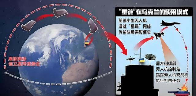 中国空间站已经落后了?俄确定国际空间站即将坠毁,美国另起炉灶？
