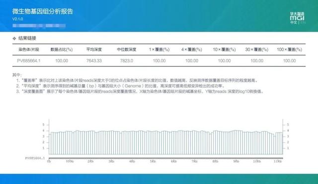 这一基因测序仪助力多地疾控破译基孔肯雅热病毒全貌