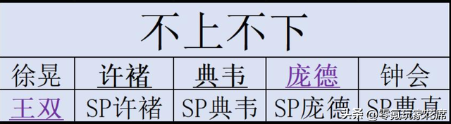 三国志战略版：魏国核心武将与战五渣的武将，你抽到多少