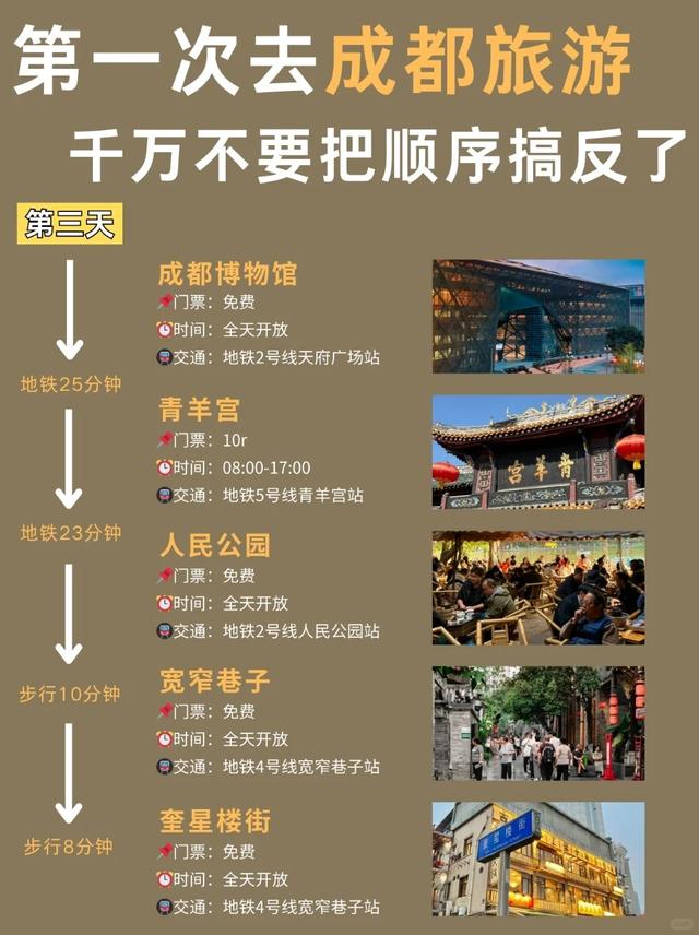 成都2025版懒人旅游攻略！主打省力省钱省心不绕路