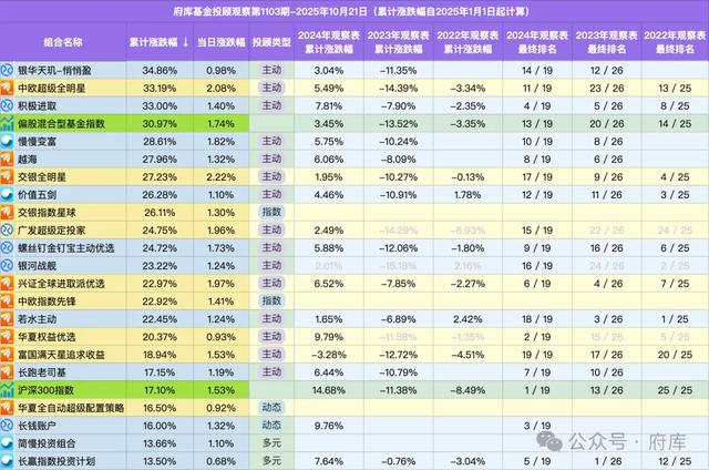 6大顶级模型交易比拼，DeepSeek暂列第一，怎么说？