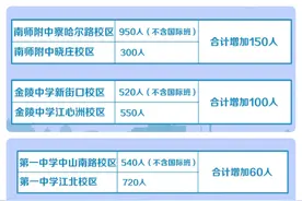 南京市2025年中招咨询会举办，多校录取位次将有明显变化图片