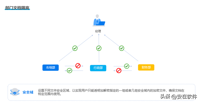 如何给文件加密?推荐8款文件加密软件,2026年最新APP排行榜!