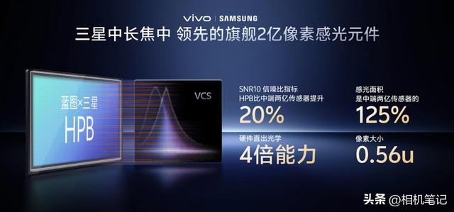 vivo的影像能力还是太全面了