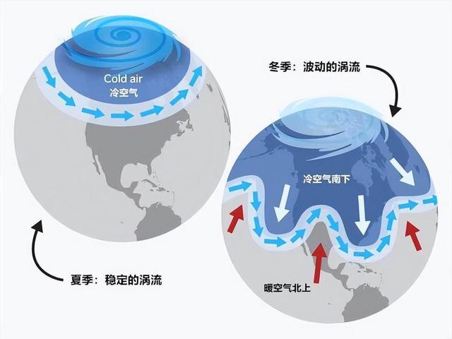 今年冬天会更冷吗