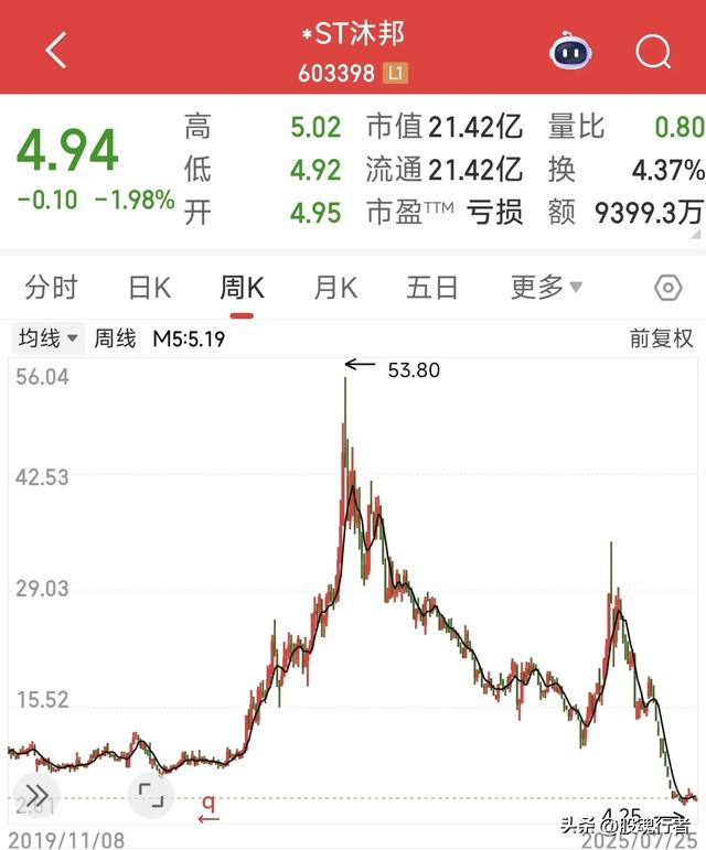 突发！晚间3家公司被立案调查，13万股东今夜无眠，这周末凉凉了