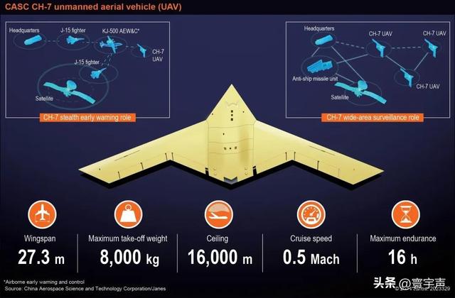 年末大动作，彩虹-7隐身无人机首飞成功，中国侦察技术再突破