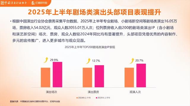 上半年32.85亿人次出游！文旅凭何“逆市狂飙"?答案藏在蓝海深处