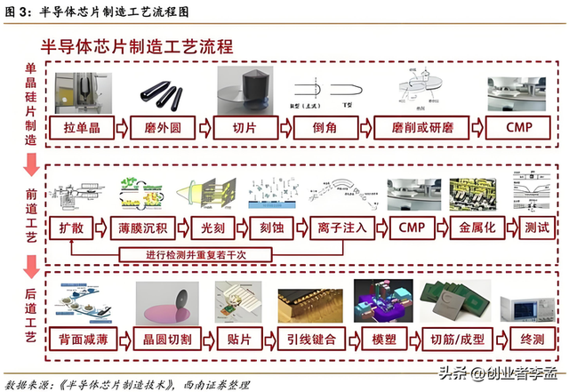 如何看“中国缺的是光刻机，不是手机芯片设计”这样的言论？