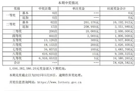吉林省体彩|【大乐透】中国体育彩票超级大乐透第25032期开奖公告图片