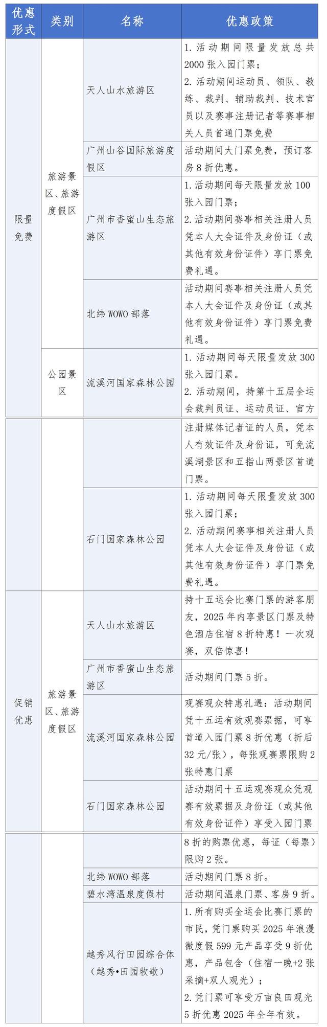 十五运免费游从化！景区免费门票直接领 ，观赛游玩一站式搞定→
