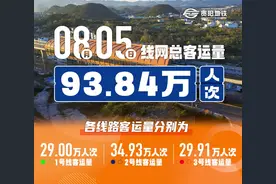 93.84万人次！贵阳地铁客运再创新高！图片