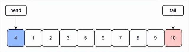大厂架构师偷偷传给我的服务架构性能优化大全