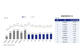 车圈黑武士——红旗HS5能否成为你的理想选择？图片