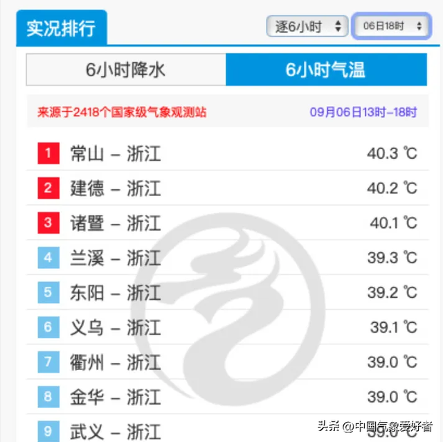 为什么9月了暖湿气流还能大举反攻