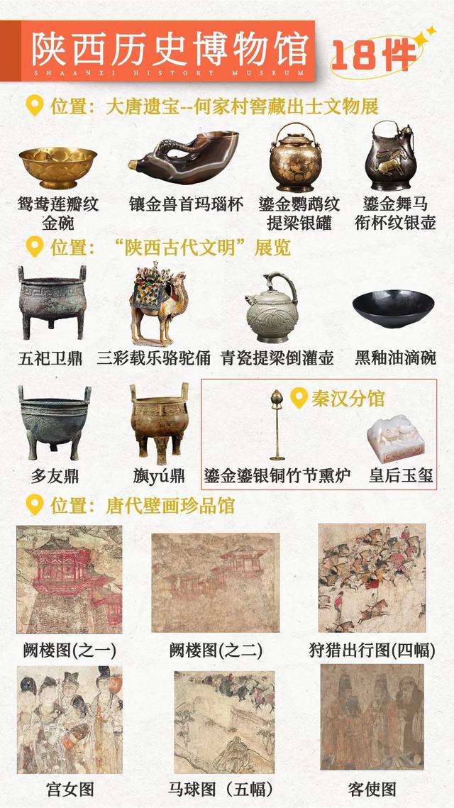 国家级重点博物馆🧭必看文物指南