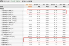 A股市场具有垄断特征的5个股票！图片