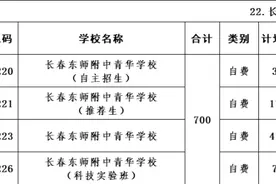 长春二批次民办高中招生计划大盘点图片
