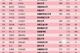 百富榜企业家都是哪些大学毕业的，真的都是师出名门？图片